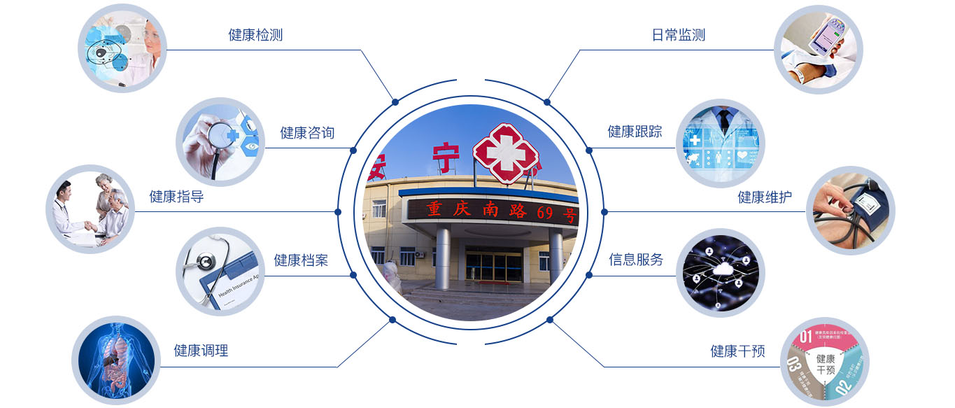 青岛安宁养老院：健康检测 健康咨询 健康指导 健康档案 健康调理 日常监测 健康跟踪 健康维护 信息服务 健康干预