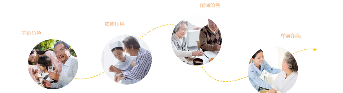 主题角色 依赖角色 配偶角色 单身角色