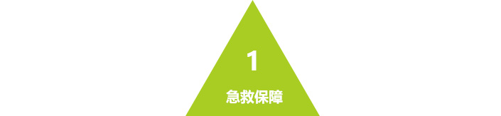 急救保障