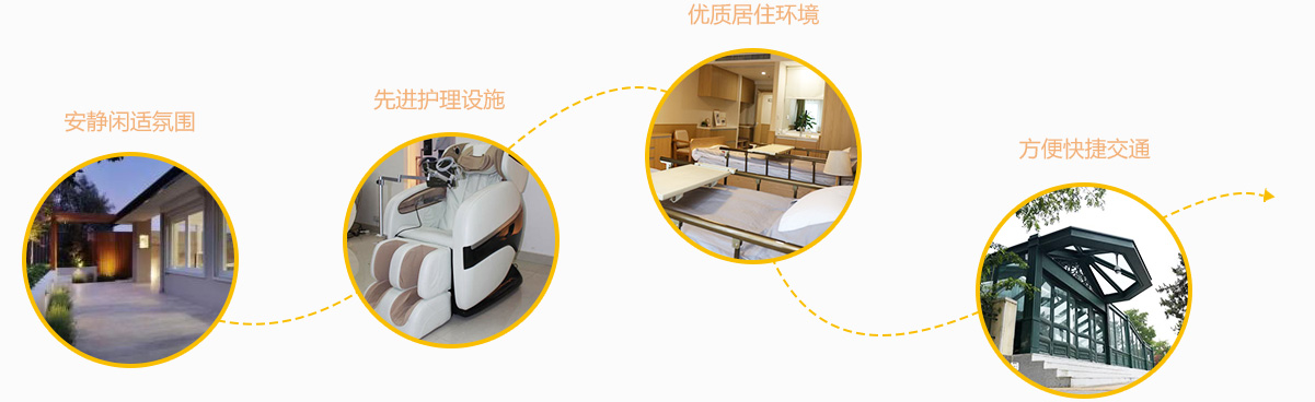 安静闲适氛围 先进护理设施 优质居住环境 方便快捷交通